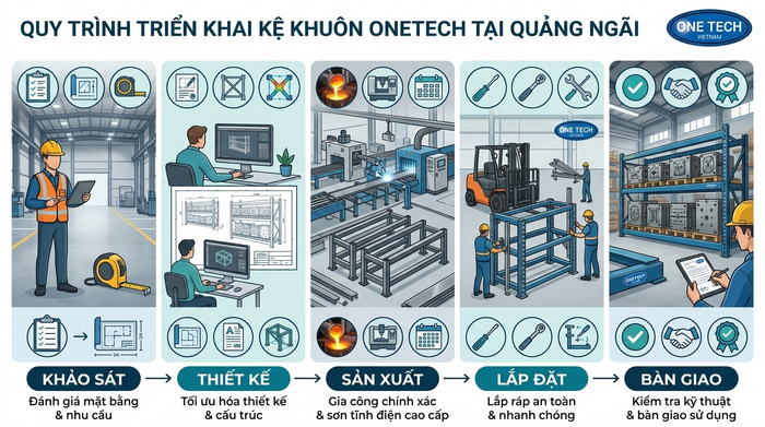 Quy trình triển khai Kệ Khuôn Quảng Ngãi từ khảo sát đến bàn giao