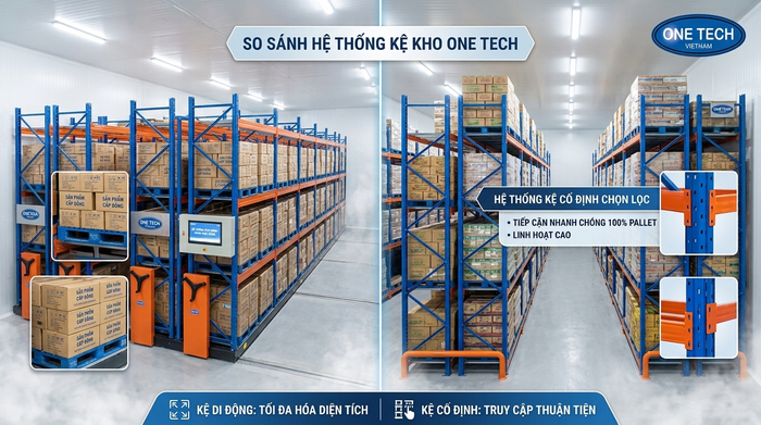 So sánh kệ di động và kệ cố định So sánh kệ kho di động và kệ cố định cho kho hàng Quảng Ngãi