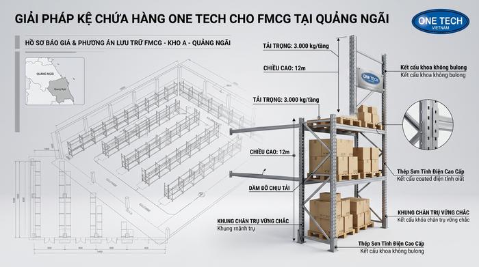 Báo giá kệ kho FMCG Quảng Ngãi theo thiết kế thực tế Báo giá kệ kho FMCG Quảng Ngãi theo tải trọng và layout kho