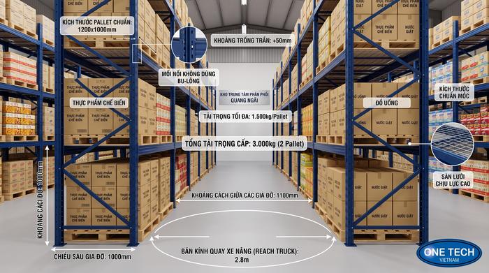 Tính tải trọng kệ kho FMCG theo thực tế vận hành Tính tải trọng kệ kho FMCG Quảng Ngãi theo pallet và xe nâng
